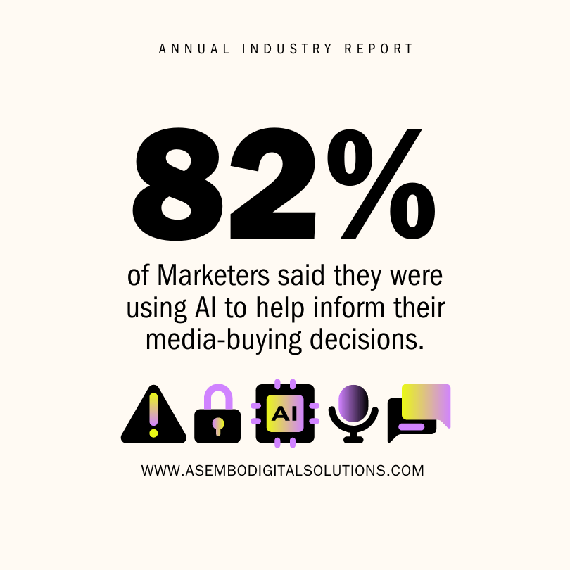 Graphic for Annual Industry Report showing ‘82%’ in large bold font, indicating the percentage of marketers who said they were using AI to help inform their media-buying decisions. Below the percentage, there are five colorful icons representing different digital solutions, including a megaphone, gears, a graph chart, a lightbulb, and a computer monitor. The website ‘ASEMBODIGITALSOLUTIONS.COM’ is listed at the bottom.